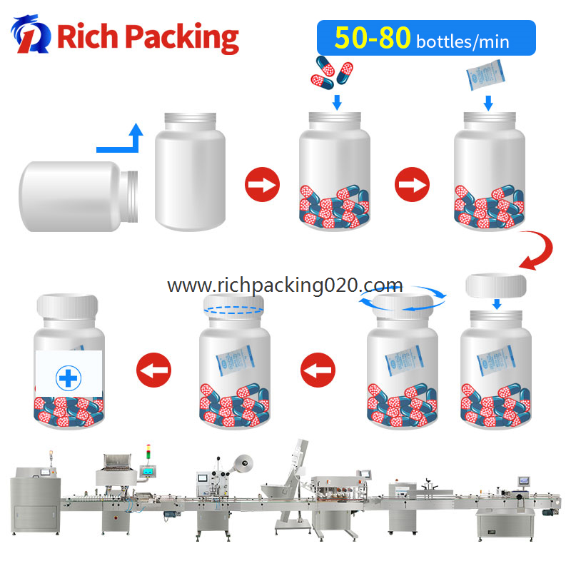 16r standard edition automatic pills counting and bottling machine line