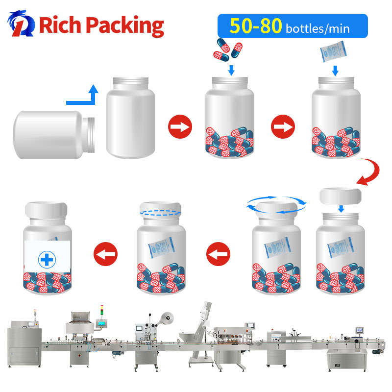 16r standard edition automatic pills counting and bottling machine line